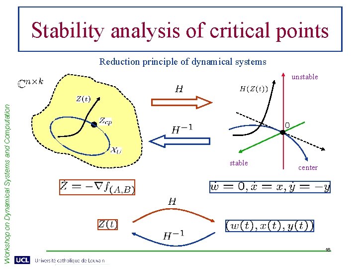 Stability analysis of critical points Reduction principle of dynamical systems Workshop on Dynamical Systems