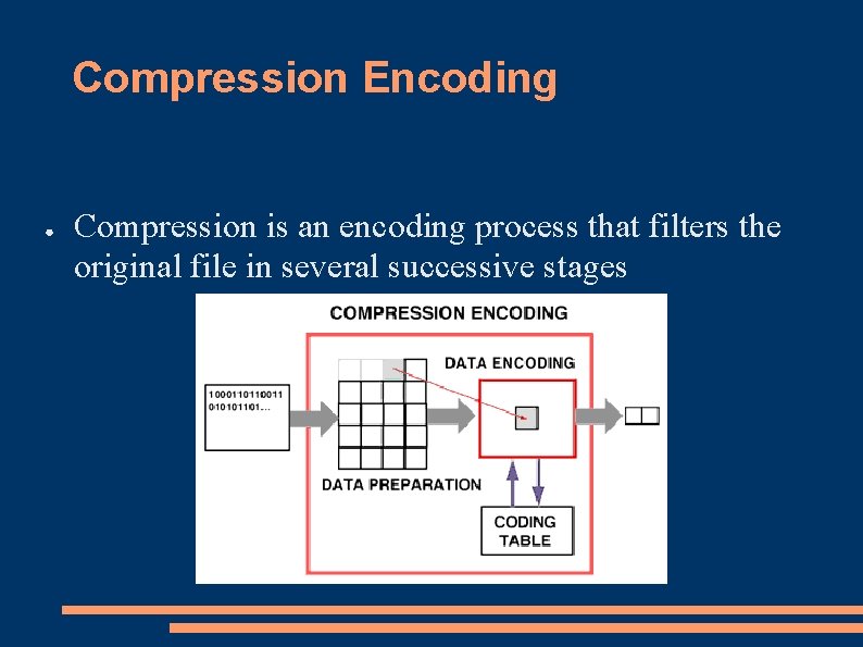 Compression Encoding ● Compression is an encoding process that filters the original file in