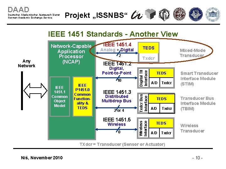 DAAD Deutscher Akademischer Austausch Dienst German Academic Exchange Service Projekt „ISSNBS“ IEEE 1451 Standards