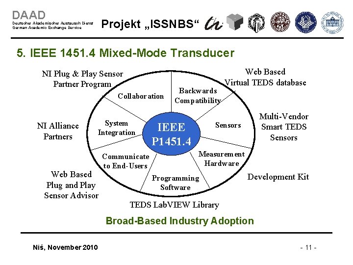 DAAD Projekt „ISSNBS“ Deutscher Akademischer Austausch Dienst German Academic Exchange Service 5. IEEE 1451.