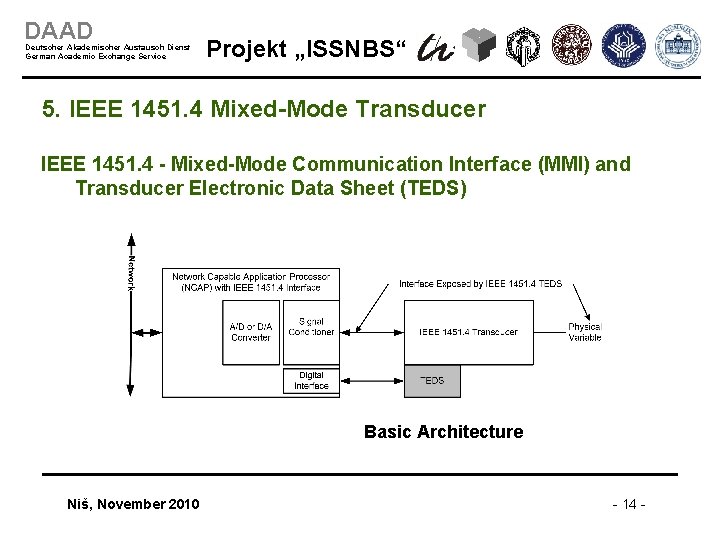 DAAD Deutscher Akademischer Austausch Dienst German Academic Exchange Service Projekt „ISSNBS“ 5. IEEE 1451.