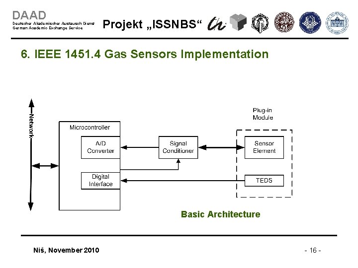 DAAD Deutscher Akademischer Austausch Dienst German Academic Exchange Service Projekt „ISSNBS“ 6. IEEE 1451.