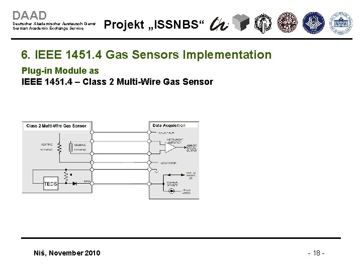 DAAD Deutscher Akademischer Austausch Dienst German Academic Exchange Service Projekt „ISSNBS“ 6. IEEE 1451.