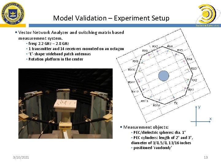 Model Validation – Experiment Setup § Vector Network Analyzer and switching matrix based measurement