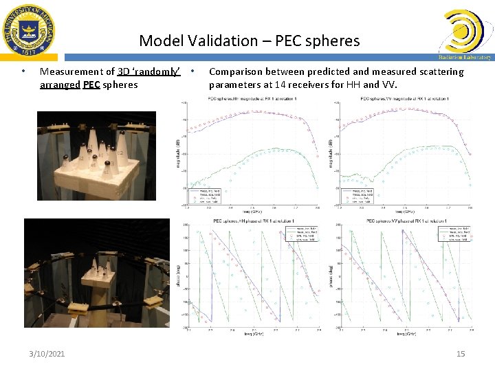 Model Validation – PEC spheres • Measurement of 3 D ‘randomly’ • arranged PEC