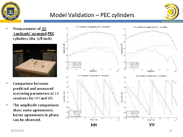 Model Validation – PEC cylinders • Measurement of 3 D ‘randomly’ arranged PEC cylinders