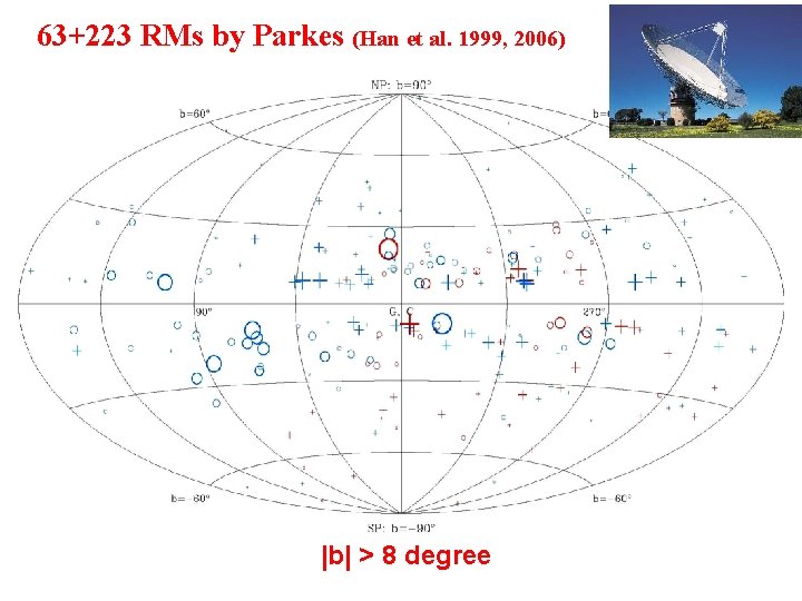 63+223 RMs by Parkes (Han et al. 1999, 2006) |b| > 8 degree 