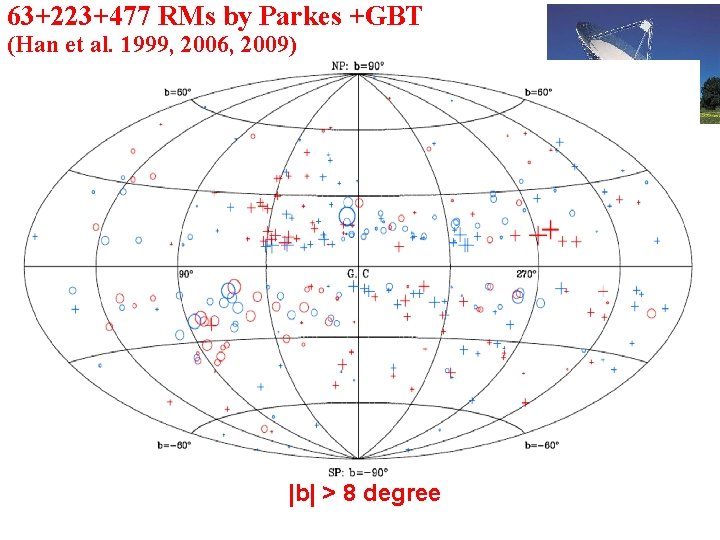 63+223+477 RMs by Parkes +GBT (Han et al. 1999, 2006, 2009) |b| > 8