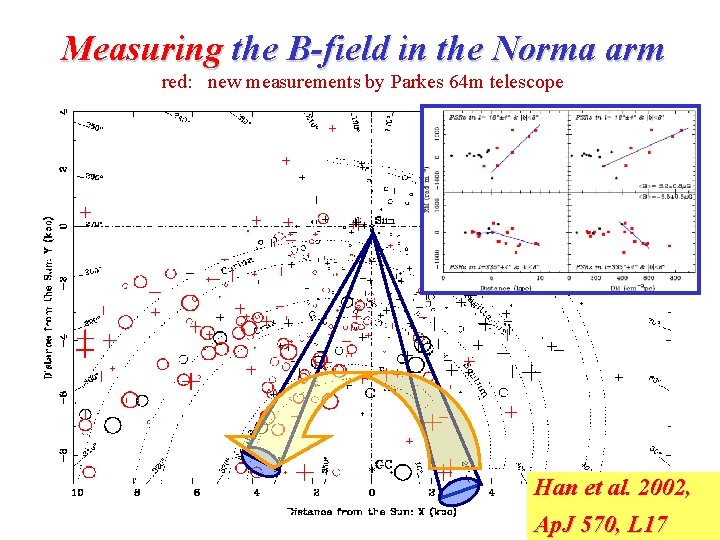 Measuring the B-field in the Norma arm red: new measurements by Parkes 64 m