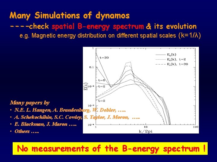 Many Simulations of dynamos ----check spatial B-energy spectrum & its evolution e. g. Magnetic