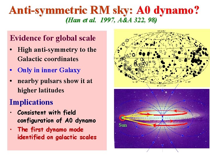 Anti-symmetric RM sky: A 0 dynamo? (Han et al. 1997, A&A 322, 98) Evidence