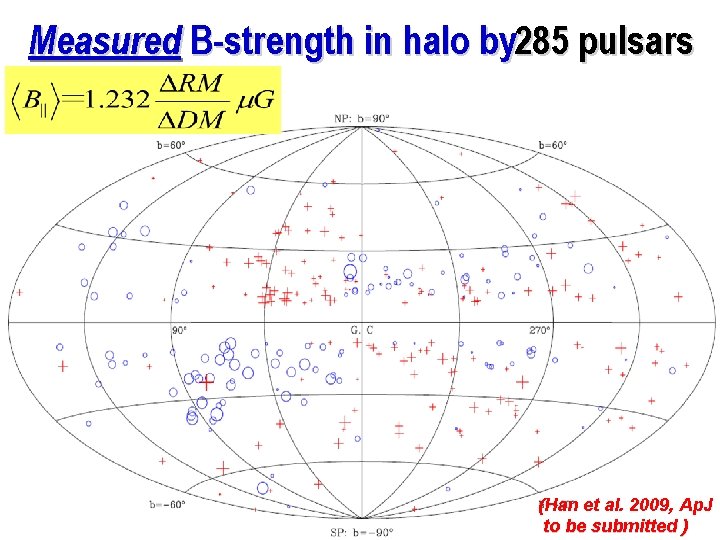 Measured B-strength in halo by 285 pulsars (Han et al. 2009, Ap. J to