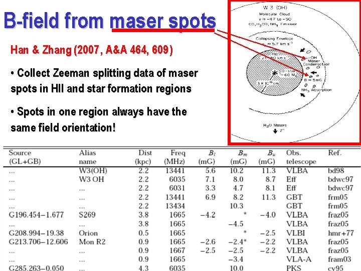 B-field from maser spots Han & Zhang (2007 , A&A 464, 609 ) •