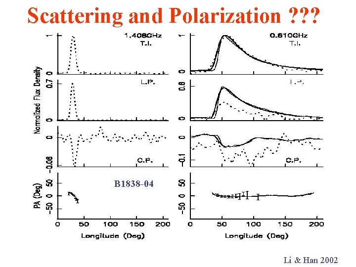 Scattering and Polarization ? ? ? B 1838 -04 Li & Han 2002 