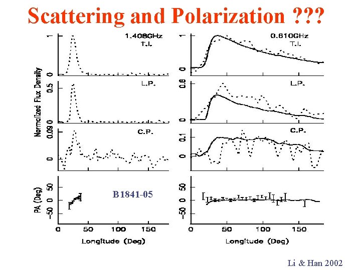 Scattering and Polarization ? ? ? B 1841 -05 Li & Han 2002 