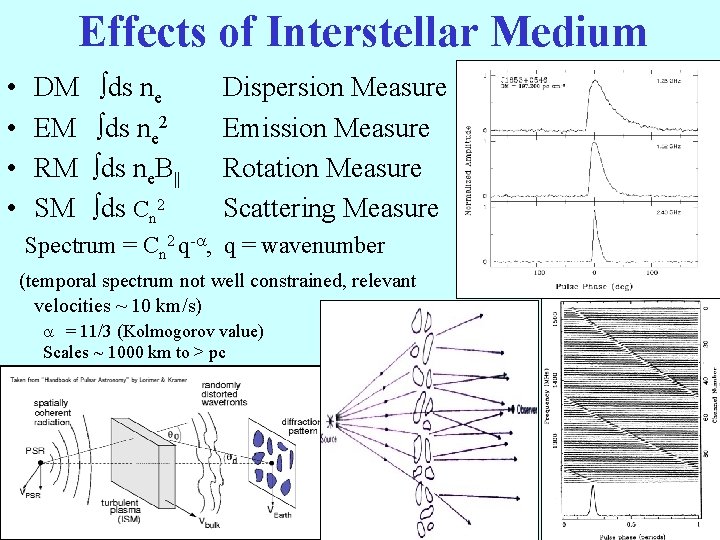 Effects of Interstellar Medium • • DM EM RM SM ds ne 2 ds