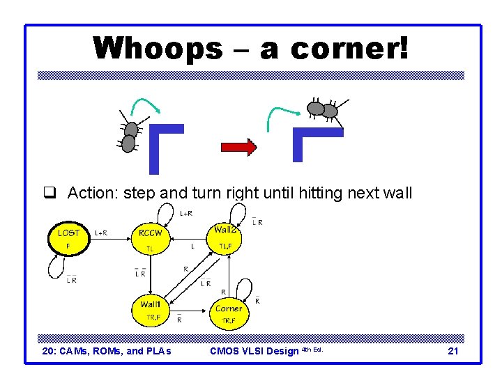 Whoops – a corner! q Action: step and turn right until hitting next wall