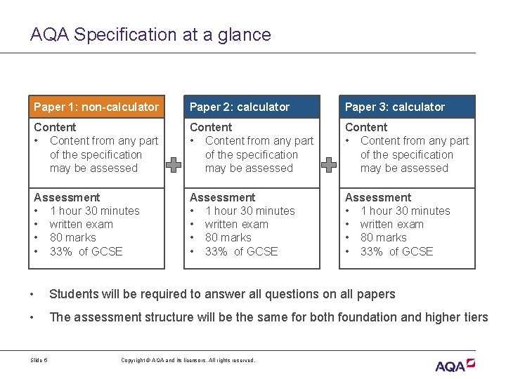 AQA Specification at a glance Paper 1: non-calculator Paper 2: calculator Paper 3: calculator