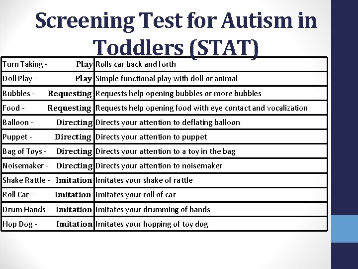 Screening Test for Autism in Toddlers (STAT) Turn Taking - Play Rolls car back