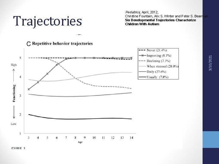 3/10/2021 Trajectories Pediatrics; April, 2012; Christine Fountain, Alix S. Winter and Peter S. Bearman