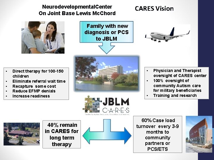 Neurodevelopmental. Center On Joint Base Lewis Mc. Chord CARES Vision Family with new diagnosis