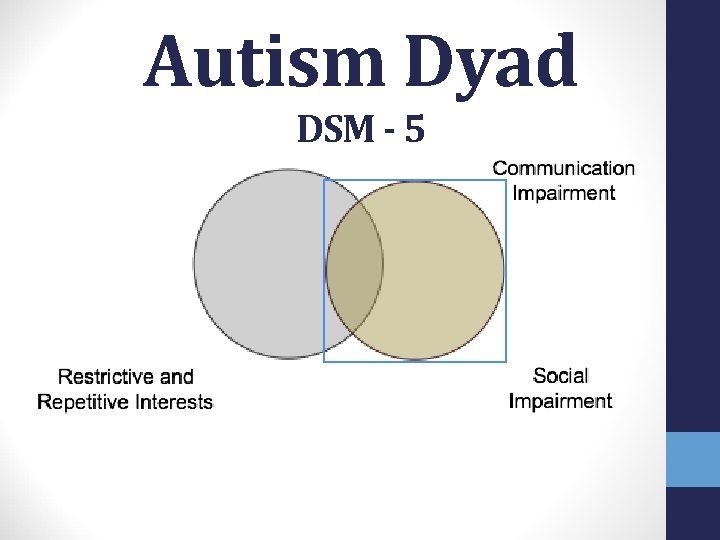 Autism Dyad DSM - 5 