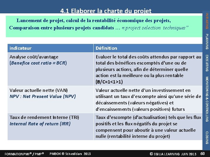 INITIATING 4. 1 Elaborer la charte du projet Lancement de projet, calcul de la