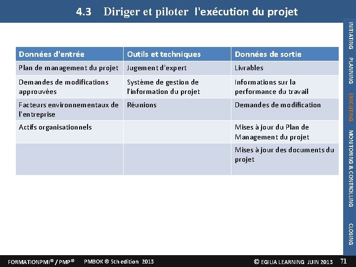 4. 3 Diriger et piloter l'exécution du projet Plan de management du projet Jugement