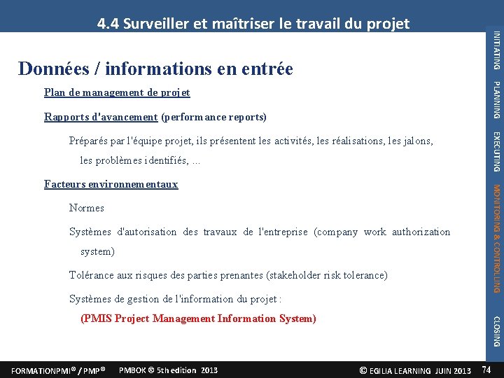 INITIATING 4. 4 Surveiller et maîtriser le travail du projet Données / informations en