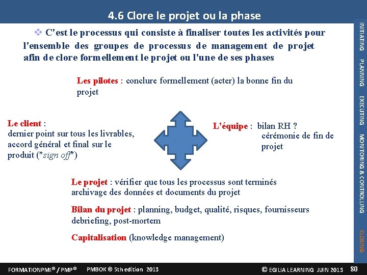 4. 6 Clore le projet ou la phase INITIATING PLANNING C'est le processus qui