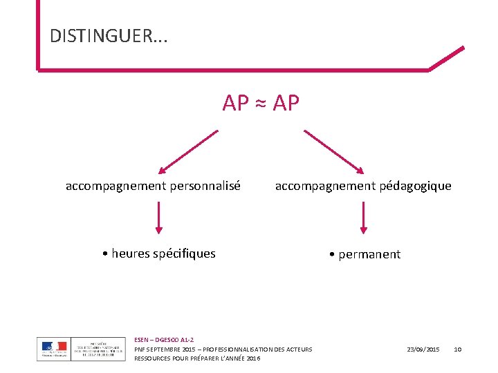 DISTINGUER. . . AP ≠ AP AP ≈ AP accompagnement personnalisé accompagnement pédagogique •