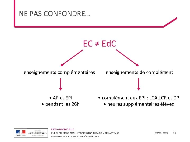 NE PAS CONFONDRE. . . EC ≠ Ed. C enseignements complémentaires enseignements de complément