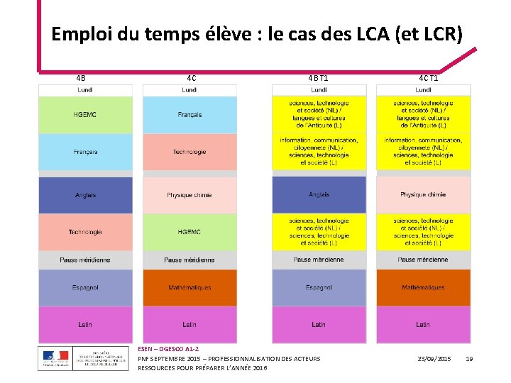 Emploi du temps élève : le cas des LCA (et LCR) 4 B 4