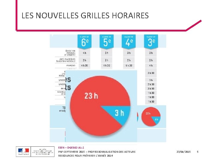 LES NOUVELLES GRILLES HORAIRES ESEN – DGESCO A 1 -2 PNF SEPTEMBRE 2015 –