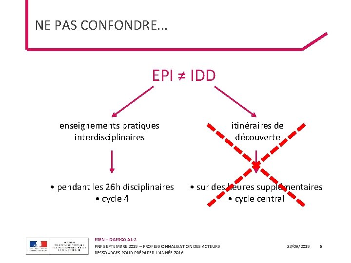 NE PAS CONFONDRE. . . EPI ≠ IDD enseignements pratiques interdisciplinaires itinéraires de découverte