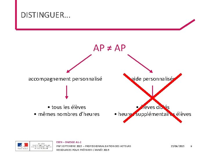 DISTINGUER. . . AP ≠ AP accompagnement personnalisé aide personnalisée • tous les élèves