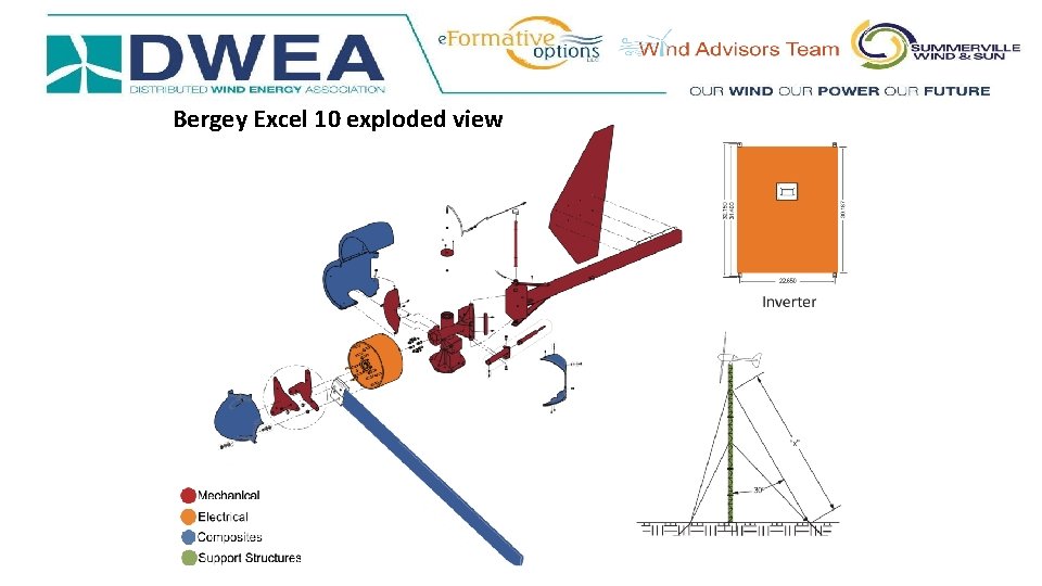 Bergey Excel 10 exploded view 