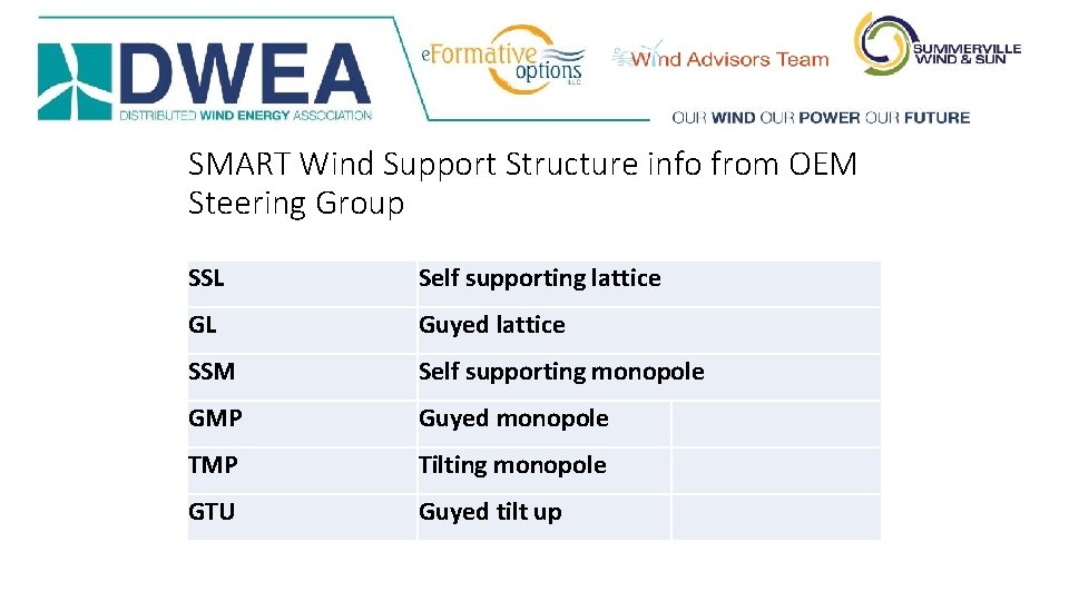 SMART Wind Support Structure info from OEM Steering Group SSL Self supporting lattice GL