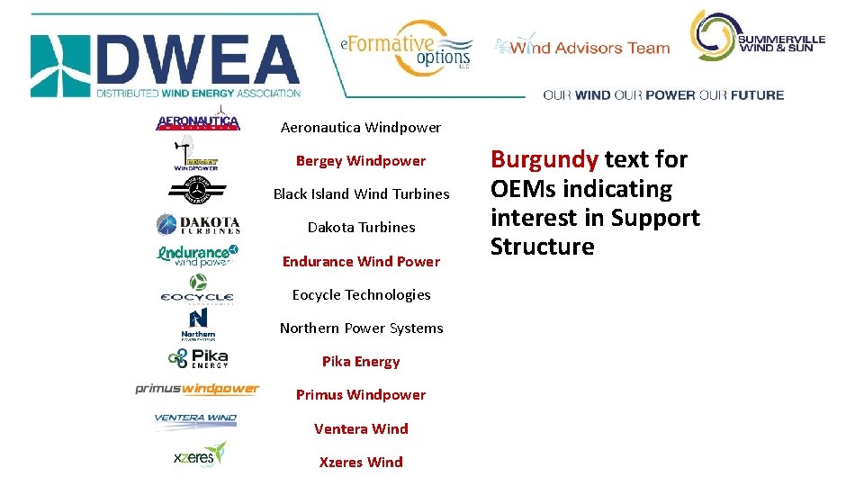 Aeronautica Windpower Bergey Windpower Black Island Wind Turbines Dakota Turbines Endurance Wind Power Eocycle