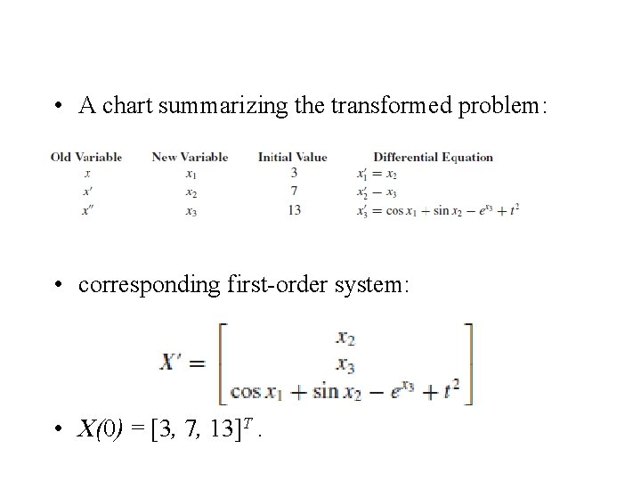  • A chart summarizing the transformed problem: • corresponding first-order system: • X(0)