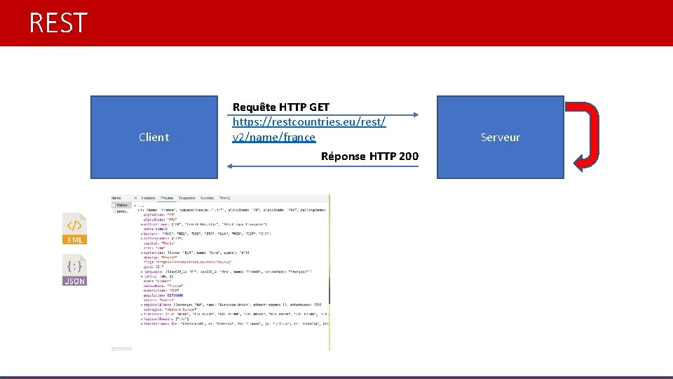 REST Client Requête HTTP GET https: //restcountries. eu/rest/ v 2/name/france Réponse HTTP 200 Serveur