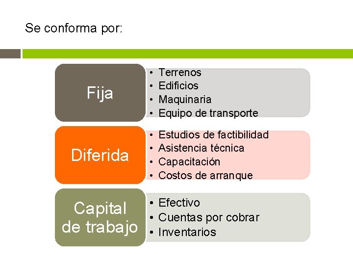 Se conforma por: Fija • • Terrenos Edificios Maquinaria Equipo de transporte Diferida •