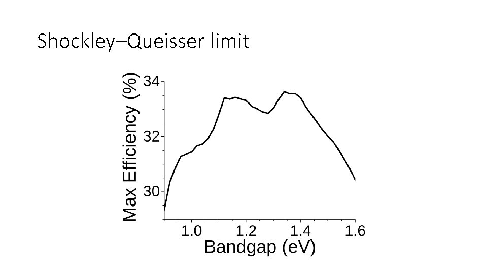 Shockley–Queisser limit Shockley–Queisser limit