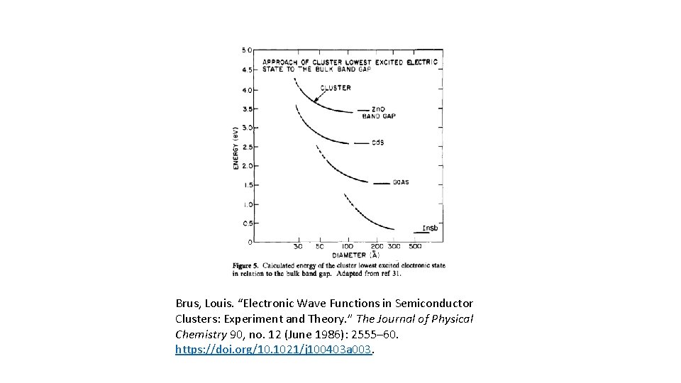 Brus, Louis. “Electronic Wave Functions in Semiconductor Clusters: Experiment and Theory. ” The Journal Brus, Louis. “Electronic Wave Functions in Semiconductor Clusters: Experiment and Theory. ” The Journal