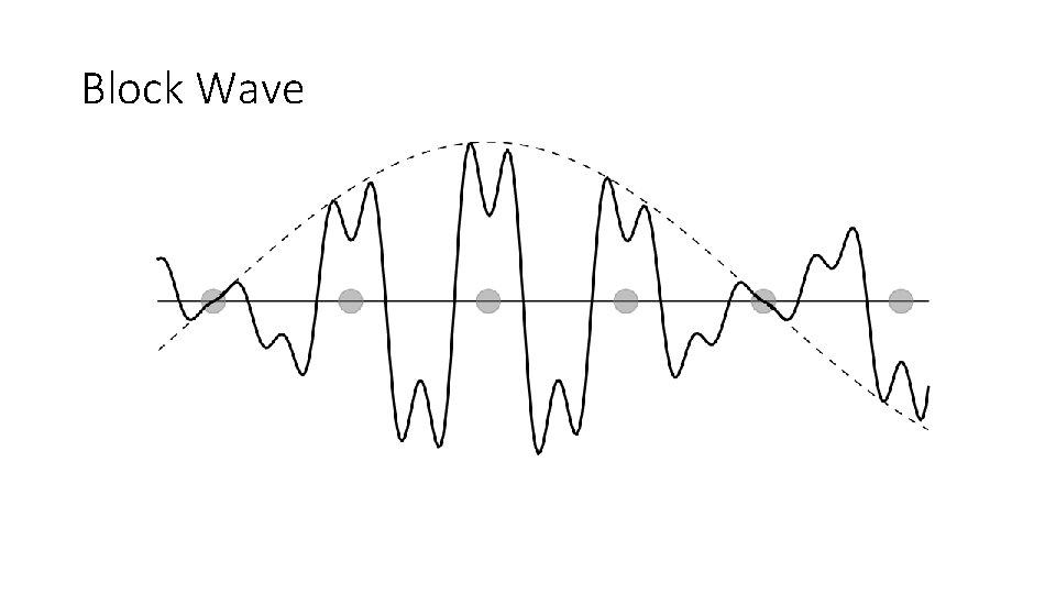 Block Wave Block Wave
