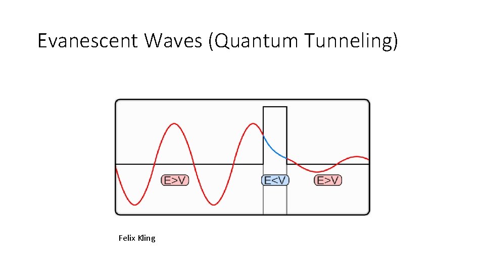 Evanescent Waves (Quantum Tunneling) Felix Kling Evanescent Waves (Quantum Tunneling) Felix Kling