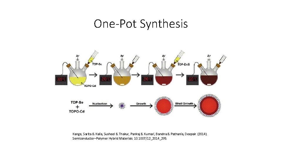 One-Pot Synthesis Kango, Sarita & Kalia, Susheel & Thakur, Pankaj & Kumari, Bandna & One-Pot Synthesis Kango, Sarita & Kalia, Susheel & Thakur, Pankaj & Kumari, Bandna &