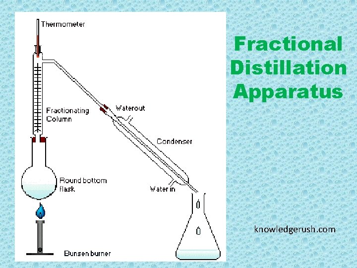 Fractional Distillation Apparatus knowledgerush. com 