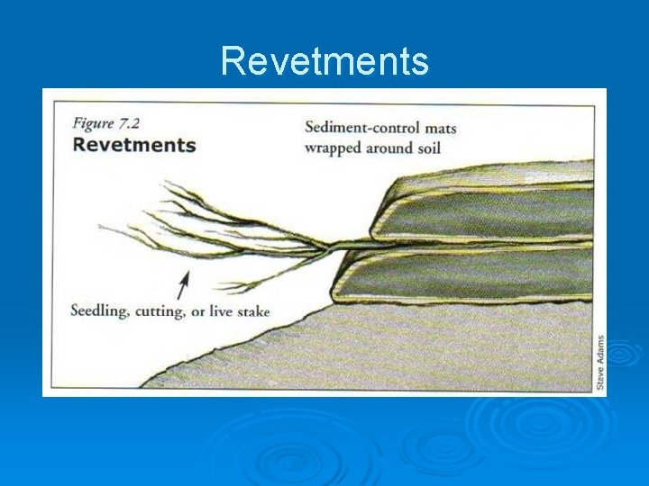 Revetments 