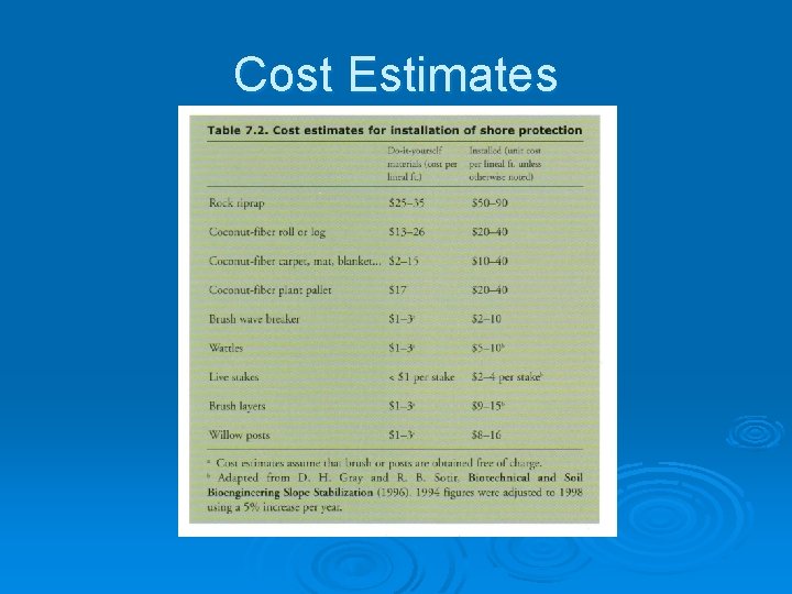 Cost Estimates 